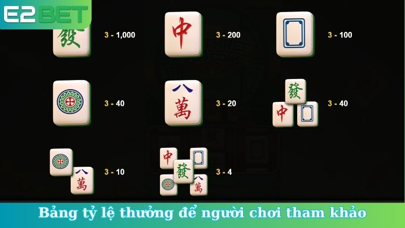 Bảng tỷ lệ thưởng để người chơi tham khảo