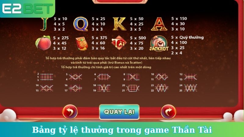 Bảng tỷ lệ thưởng trong game Thần Tài